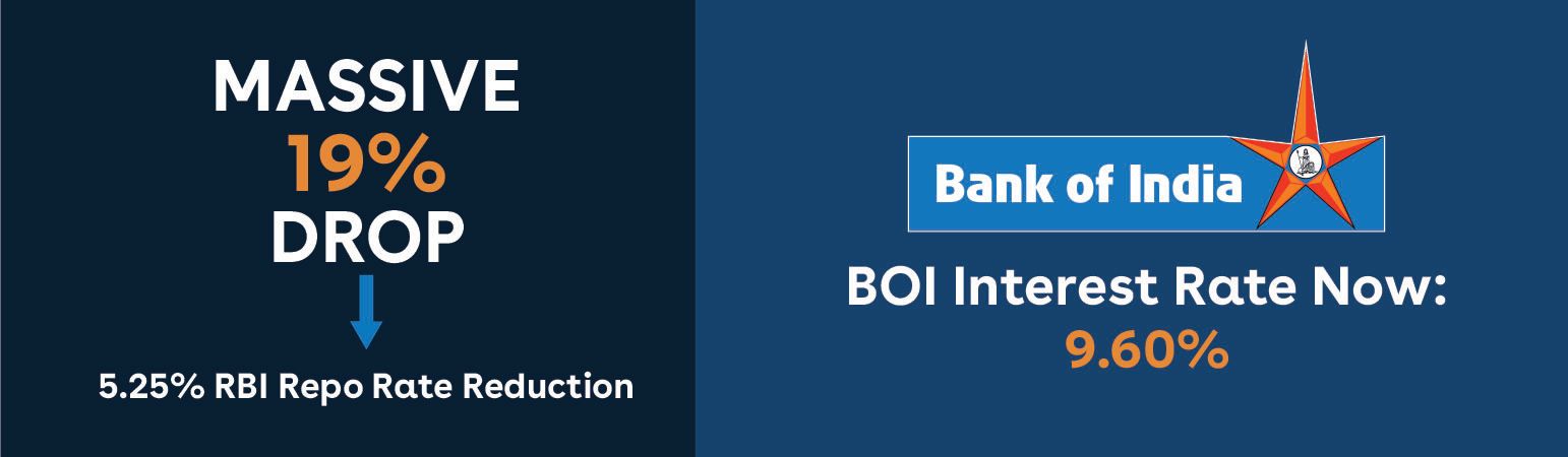 Bank of India Abroad Education Loan Interest Rate