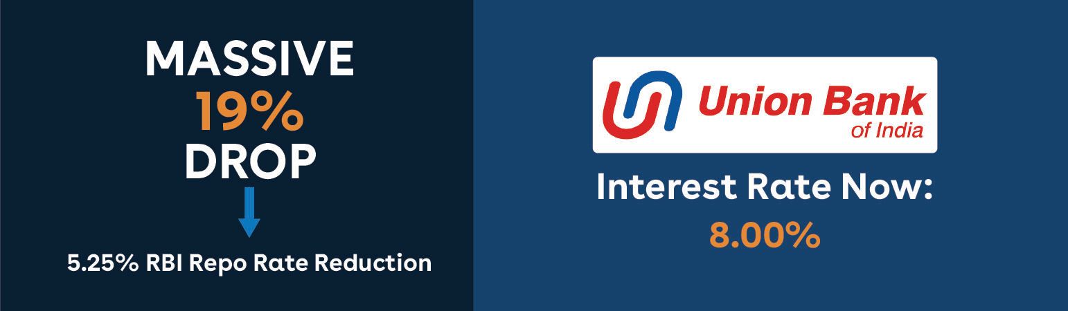 Union Bank of India Abroad Education Loan Interest Rate